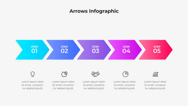bildbanksillustrationer, clip art samt tecknat material och ikoner med a modern infographic featuring a five step process using arrows in vibrant colors, accompanied by corresponding icons and placeholder text, ideal for business, planning, or educational purposes - flödesschema