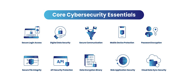 Core Cybersecurity Essentials Secure Login Access Password Encryption ...