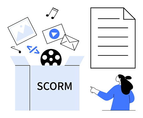 Scorm User Roles Digital Learning Resources Concept Featuring Scorm Package Elements And ...