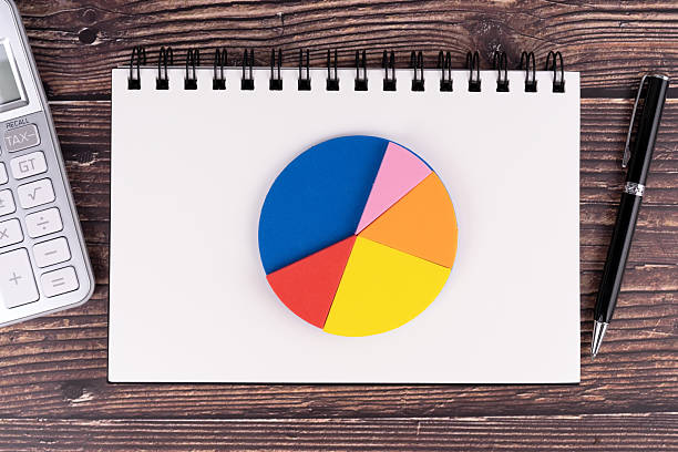 Budget rule percentage on pie chart, a notebook, a pen and a calculator on wooden table