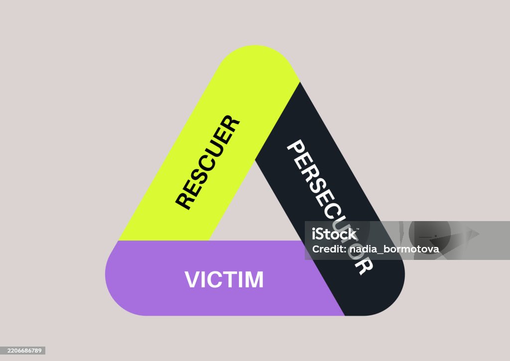 Codependency Triangulation Illustration Displays A Triangular Model Featuring Three Roles Often ...