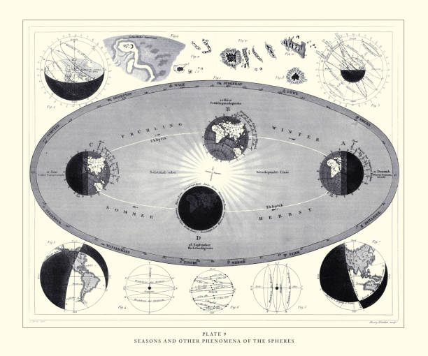 istock Seasons and Other Phenomena of the Spheres Engraving Antique Illustration, Published 1851 2206722962
