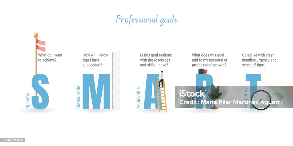Accuracy Goals Setting Professional Smart Goals Specific Measurable Achievable ...