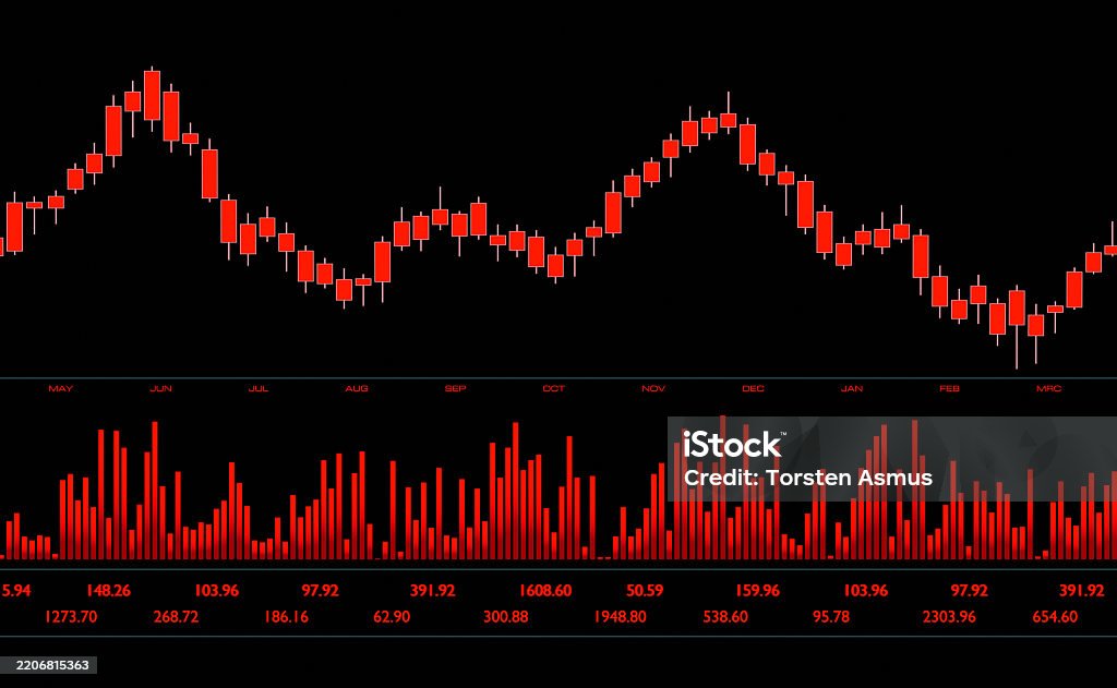 Red Stock Market Chart Moving Up And Down Bar Graph And Ticker With ...