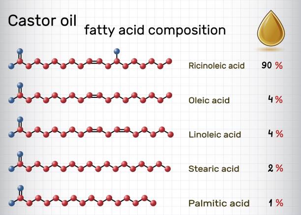 Fatty Acid Ester Market Innovations: Trends and Strategic Opportunities Fatty Acid Ester Market Innovations: Trends and Strategic Opportunities