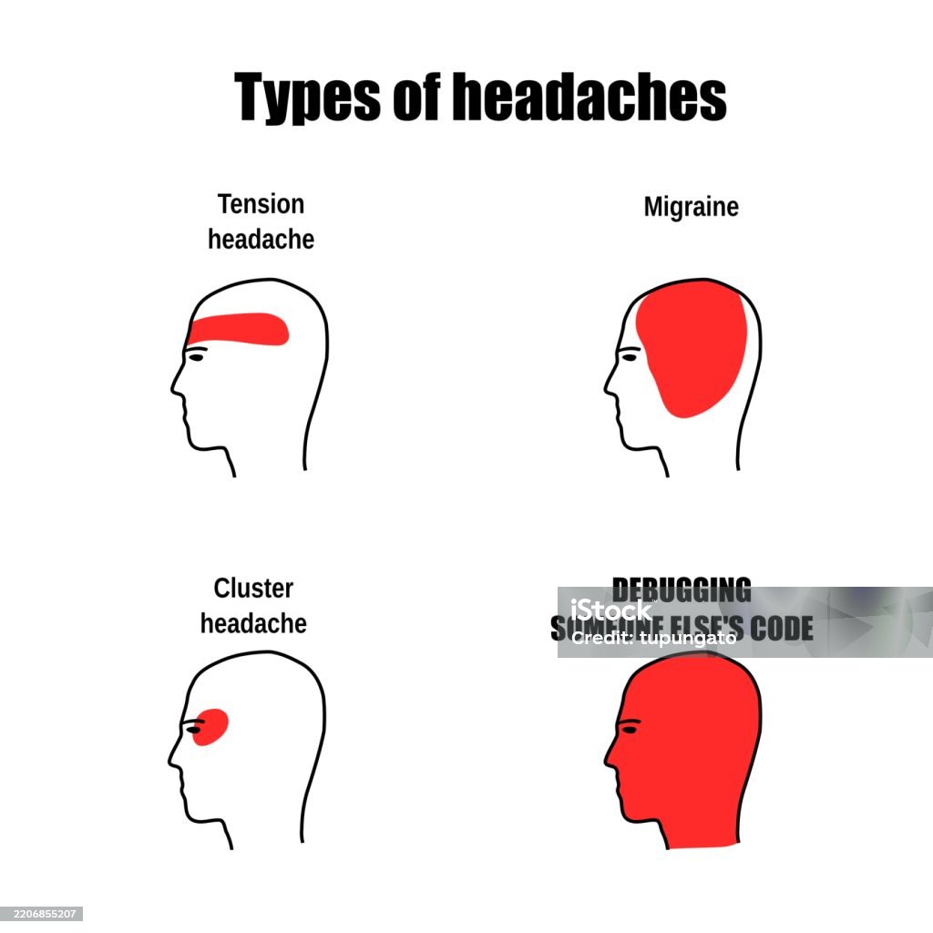 Software Meme About Debugging Code Stock Illustration - Download Image ...