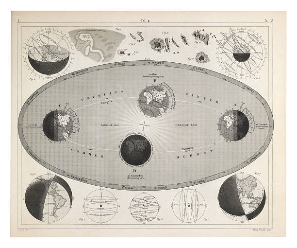 istock Plate 9: Seasons and Other Phenomena of the Spheres Engraving Antique Illustration, Published 1851 2207014351