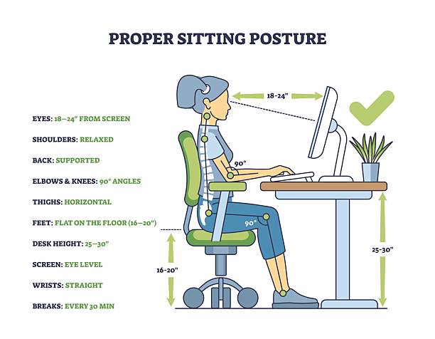 Proper sitting posture involves a straight back, supported elbows, and ... Proper sitting posture involves a straight back, supported elbows, and feet flat. Key objects, chair, desk, computer. Outline diagram. good posture stock illustrations