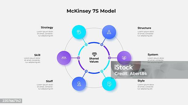 7 Element Model Illustration Of The Mckinsey 7s Model Showcasing Key Business Elements ...