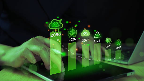 istock Carbon emission reduction target, Green economy and sustainability Net Zero future. Sustainable development, Energy goals 2025. CO2 emission graph, Goals sustainable planet by 2050. 2208070028