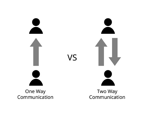 One Way Communication And Two Way Communication Stock Illustration ...