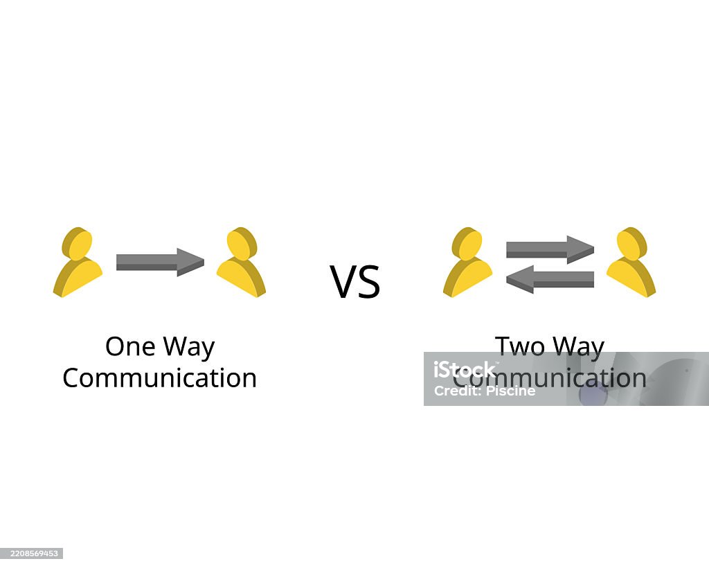 Two Way Not One Way One Way Communication And Two Way Communication Stock Illustration ...