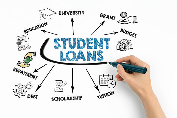 istock Student Loans Concept. Chart with keywords and icons on white background 2208869227