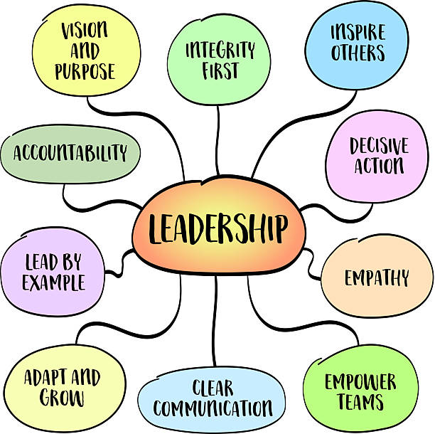 istock Leadership is the art of guiding others toward a common goal. It involves vision, integrity, empathy, and the ability to inspire and influence. Infographics sketch. 2209066646