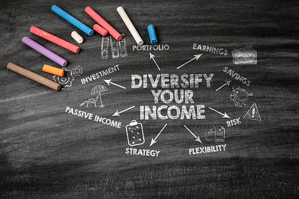 istock Diversify Your Income Concept. Black scratched textured chalkboard background 2209229780