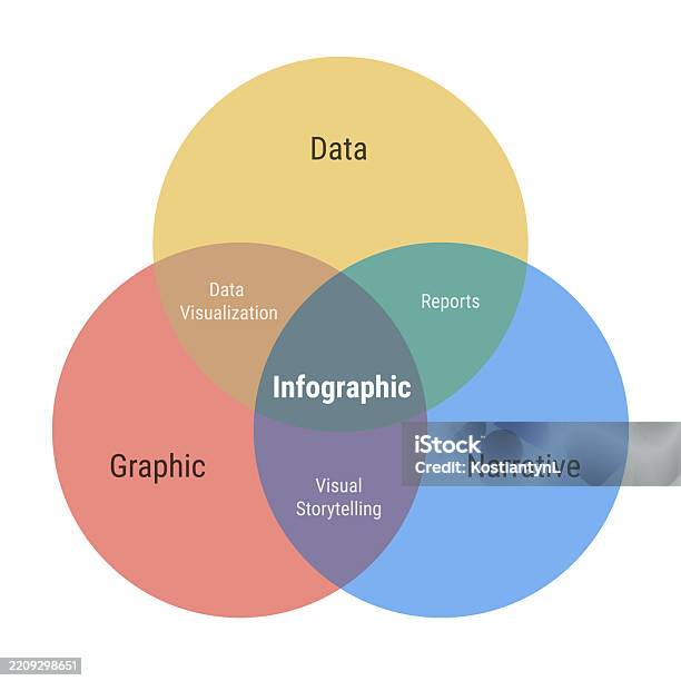 Infographic Venn Diagram 3 Overlapping Circles Data Visualization ...