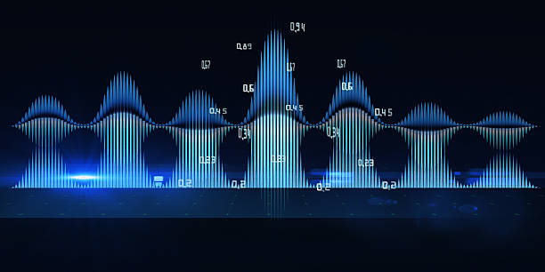 istock Abstract background with color sound wave from lines with data on dark. Technology sound wave. For music wave poster design. 2209349270