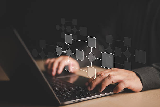 istock A person types on a laptop keyboard, with a flowchart diagram overlay representing a process or workflow. Flowchart elements stand out against the dark background. Focus on organization productivity. 2209506101