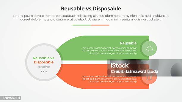 Async Disposable Example Reusable Vs Disposable Comparison Opposite Infographic Concept For ...