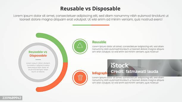 Async Disposable Example Reusable Vs Disposable Comparison Opposite Infographic Concept For ...