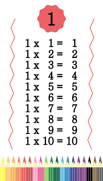 istock Multiplication table with colored pencils for kids.Time table for kids colorful. 2210002136