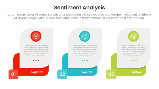 Sentiment Analysis Header Slide Sentiment Analysis Infographic 3 Point With Creative Box Container For ...