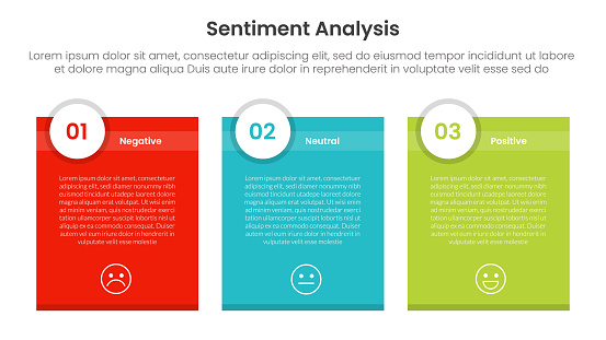 Sentiment Analysis Header Slide Sentiment Analysis Infographic 3 Point With Box Container Table With ...