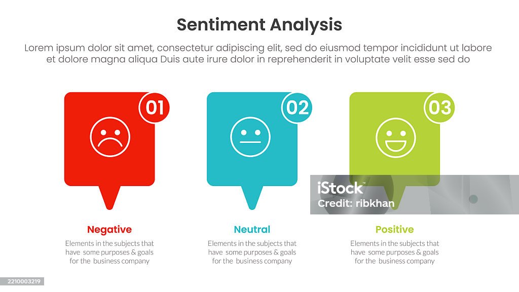 Sentiment Level Graphics Sentiment Analysis Infographic 3 Point With Callout Box Horizontal ...