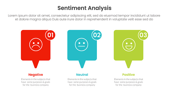 Sentiment Box Writing Sentiment Analysis Infographic 3 Point With Callout Box Horizontal ...