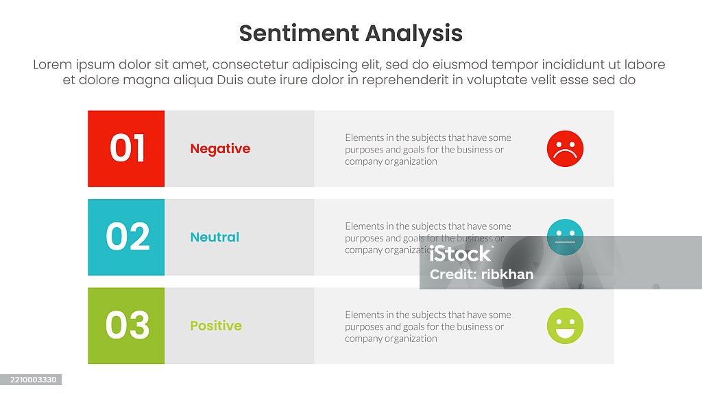 Sentiment Level Graphics Sentiment Analysis Infographic 3 Point With 3 Block Row Rectangle ...