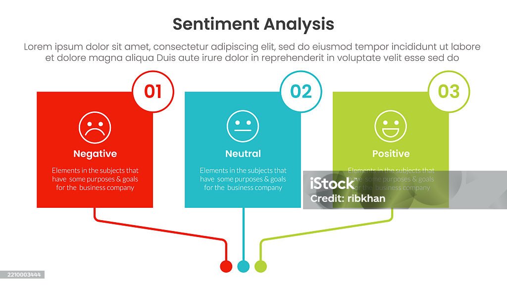 Sentiment Data Points Sentiment Analysis Infographic 3 Point With Square Box Linked ...