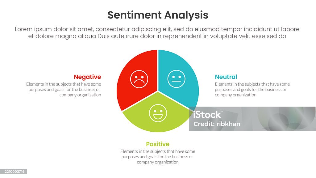Sentiment Infographic Sentiment Analysis Infographic 3 Point With Circle Pie Chart Diagram ...