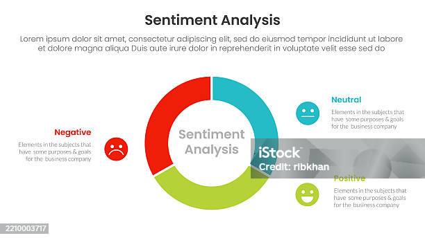 Sentiment Analysis Graph 3d Sentiment Analysis Infographic 3 Point With Circle Pie Chart Diagram ...