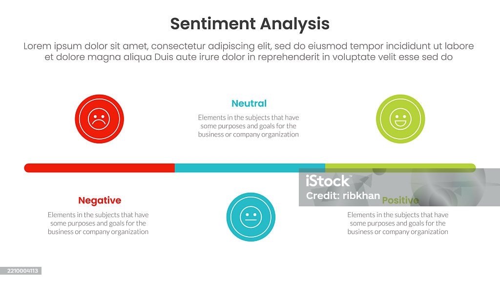 Sentiment Timeline Sentiment Analysis Infographic 3 Point With Small Circle Timeline ...