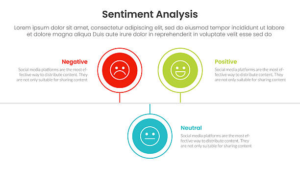 Sentiment Timeline 110+ Timeline Meaning Stock Photos, Pictures & Royalty-Free Images - iStock