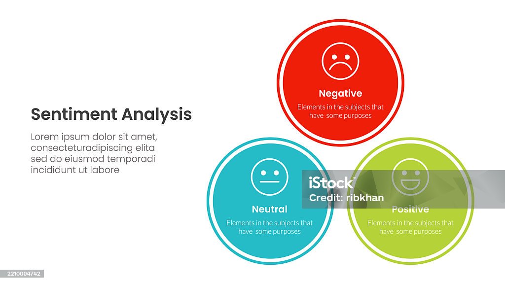 Setiment Triangle Sentiment Analysis Infographic 3 Point With Balance Pyramid Circle ...