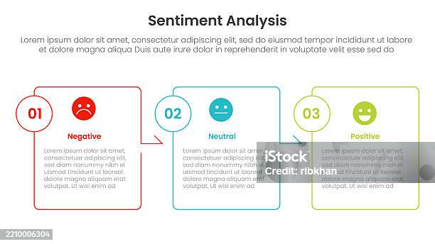 Sentiment Data Points Sentiment Analysis Infographic 3 Point With Box Outline Table Arrow ...