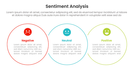 Sentiment Analysis Graph 3d Sentiment Analysis Infographic 3 Point With Big Circle Outline Union ...