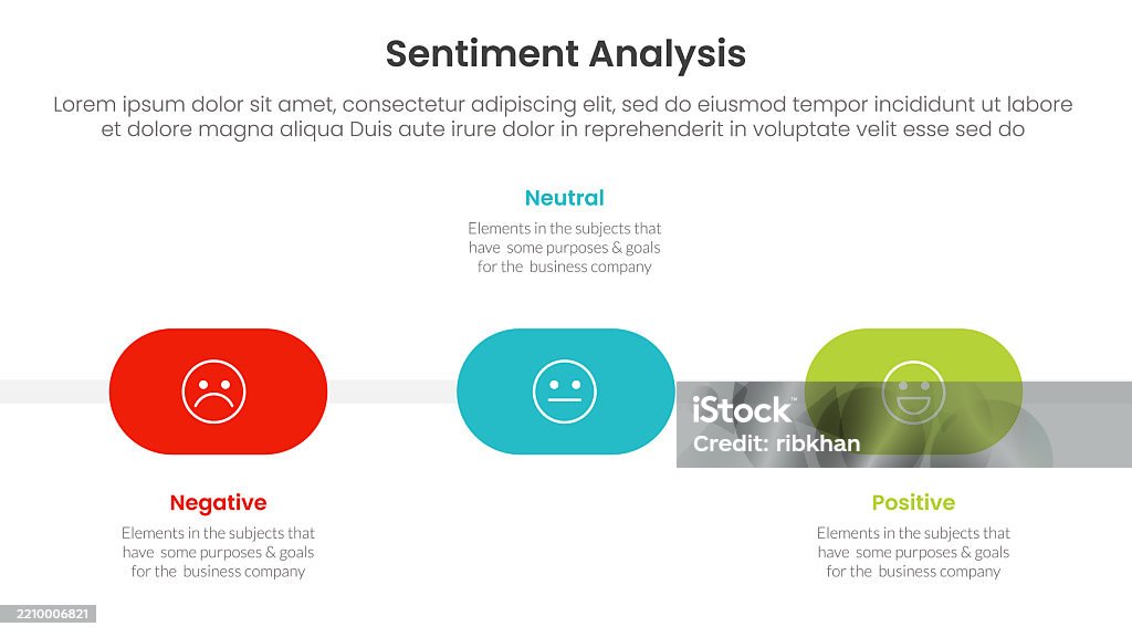 Sentiment Analysis Header Slide Sentiment Analysis Infographic 3 Point With Round Shape Timeline ...