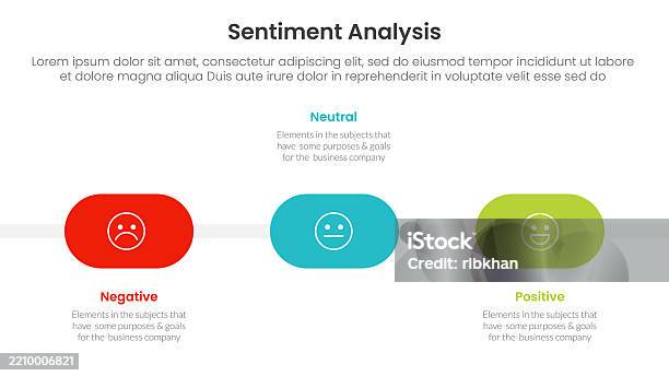 Sentiment Timeline Sentiment Analysis Infographic 3 Point With Round Shape Timeline ...