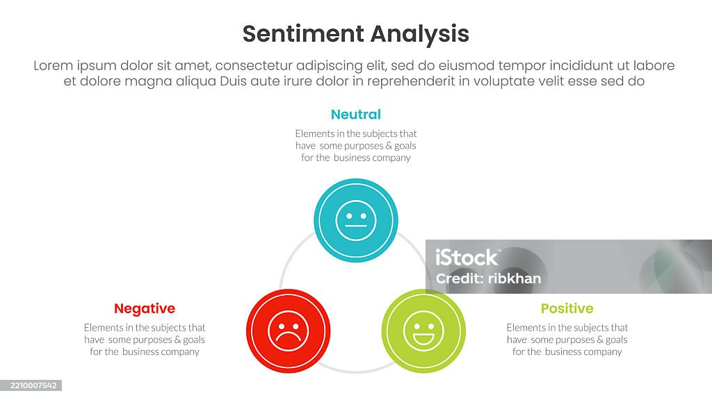 Sentiment Arc Visualization Sentiment Analysis Infographic 3 Point With Circle Triangle Shape Cycle ...