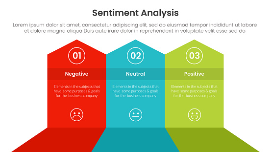 Sentiment Analysis Header Slide Sentiment Analysis Infographic 3 Point With Big Shape Arrow Header Top ...