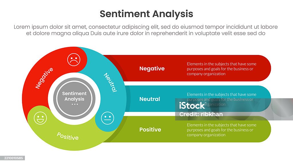 Sentiment Raphic Design Sentiment Analysis Infographic 3 Point With Flywheel Cycle Circular ...