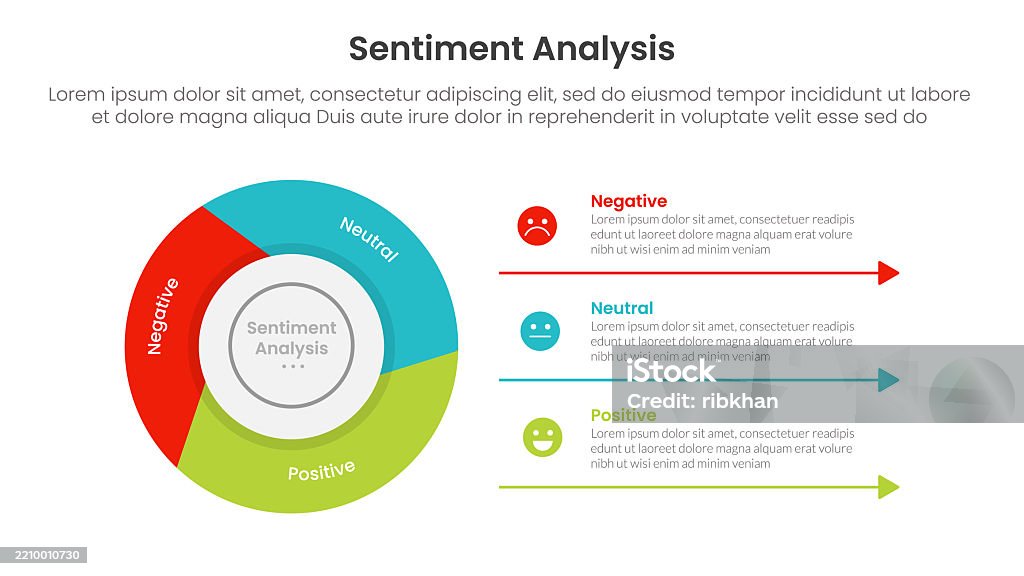 Sentiment Overlay Chart Sentiment Analysis Infographic 3 Point With Flywheel Cycle Circular ...