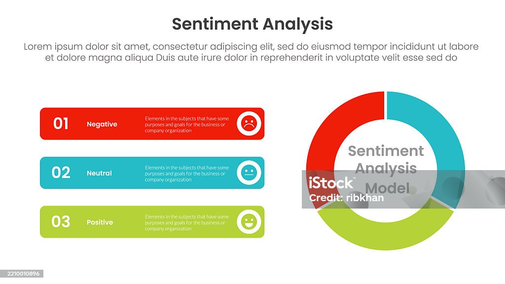 Sentiment Cycle Graph Sentiment Analysis Infographic 3 Point With Flywheel Cycle Circular ...