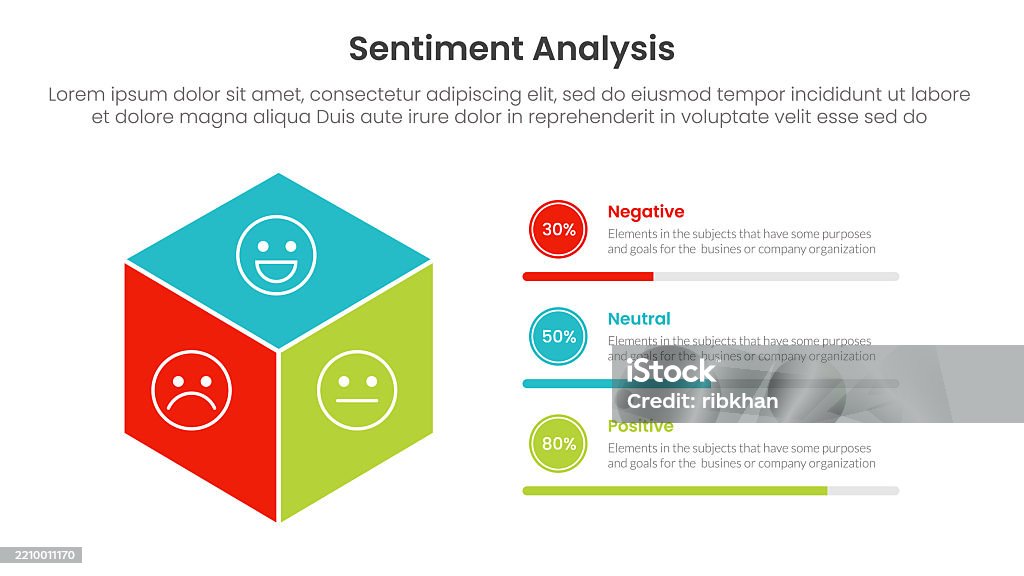 Sentiment Box Writing Sentiment Analysis Infographic 3 Point With 3d Box Shape With Circle ...