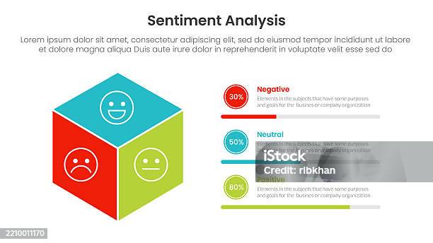 Sentiment Level Graphics Sentiment Analysis Infographic 3 Point With 3d Box Shape With Circle ...