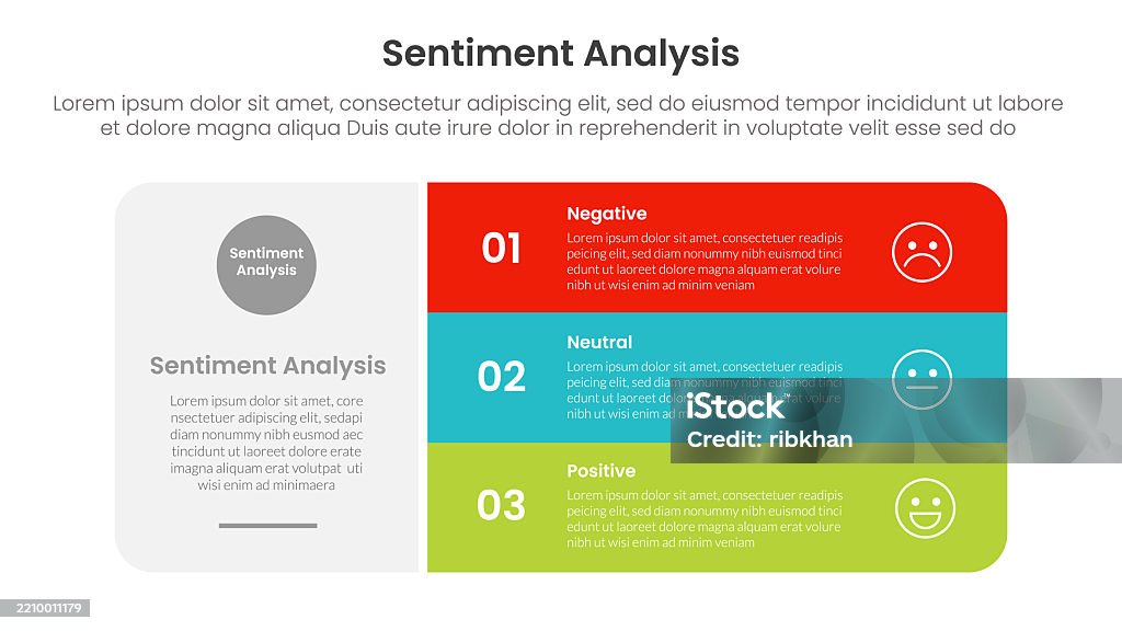 Sentiment Box Writing Sentiment Analysis Infographic 3 Point With Big Round Rectangle Box ...