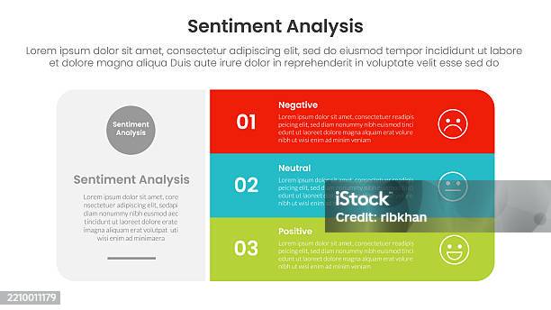 Sentiment Infographic Sentiment Analysis Infographic 3 Point With Big Round Rectangle Box ...
