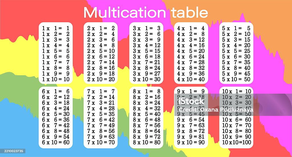 Multiplication Table Hand Color Multiplication Table With Colored Pencils For Kids Time Table For Kids ...